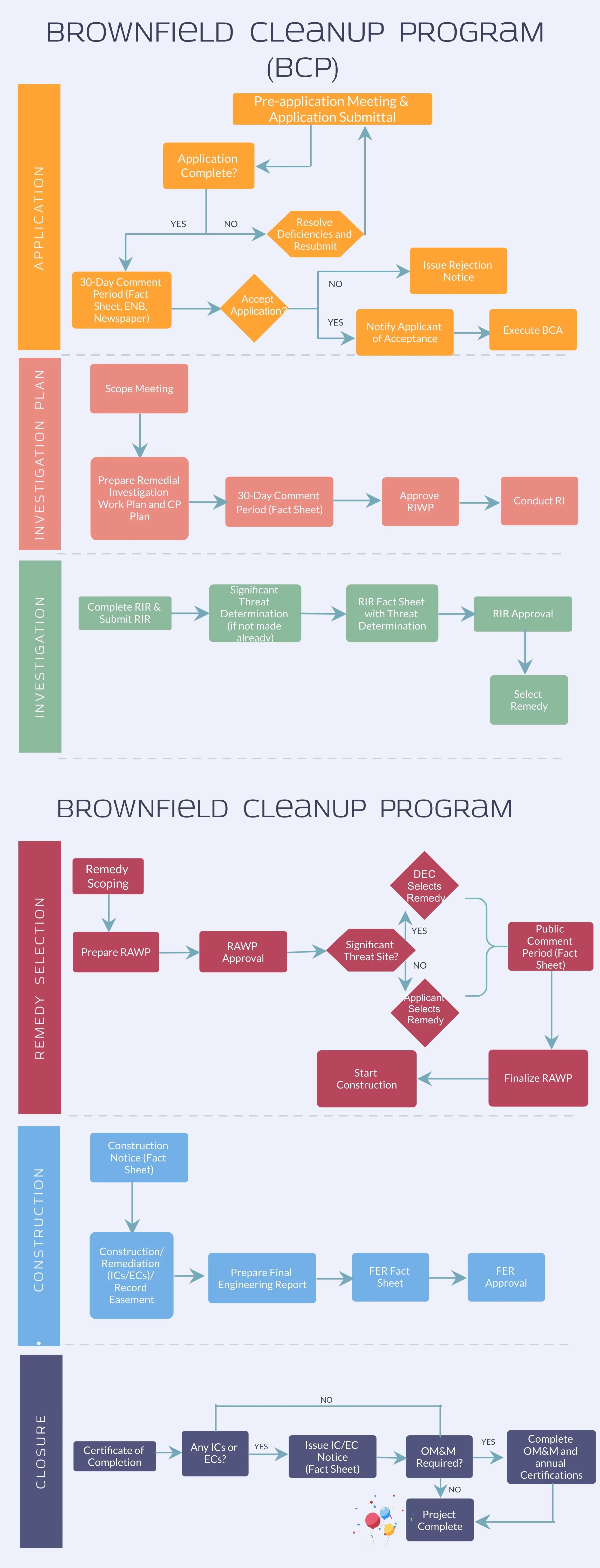 BCP Flow Chart — vEKtor consultants
